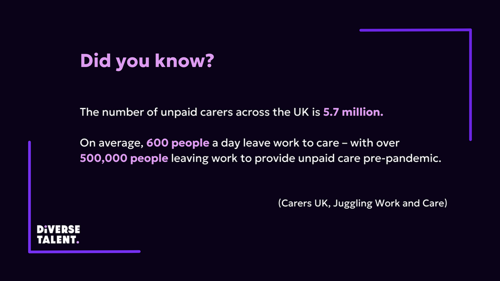 image that reads: Did you know? The number of unpaid carers across the UK is 5.7 million. On average, 600 people a day leave work to care – with over 500,000 people leaving work to provide unpaid care pre-pandemic. (Carers UK, Juggling Work and Care)