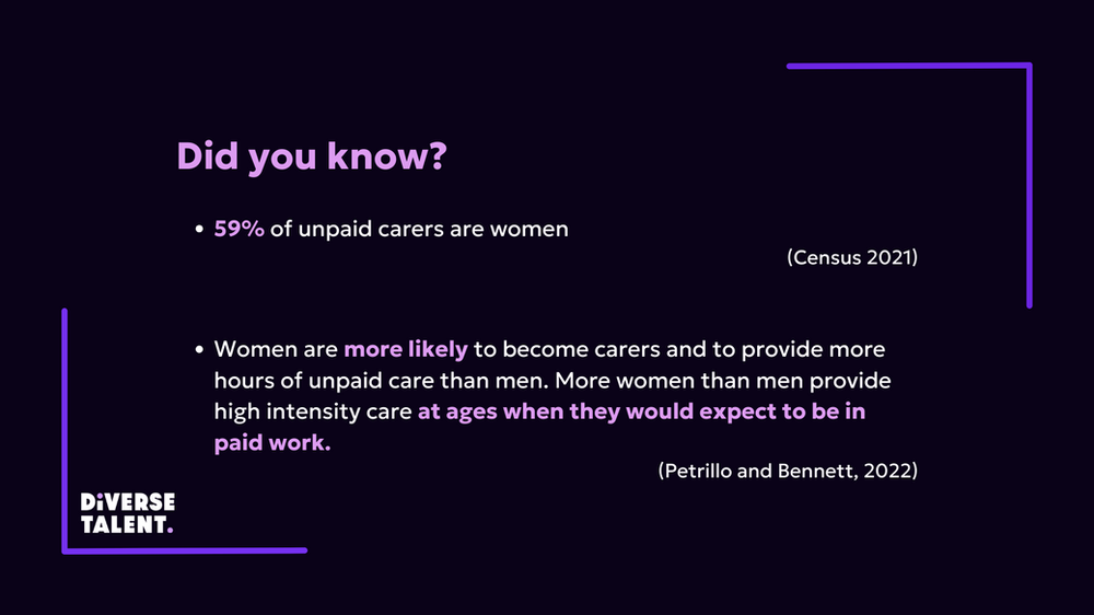 Image that reads: Did you know? 59% of unpaid carers are women (Census 2021) Women are more likely to become carers and to provide more hours of unpaid care than men. More women than men provide high intensity care at ages when they would expect to be in paid work. (Petrillo and Bennett, 2022)