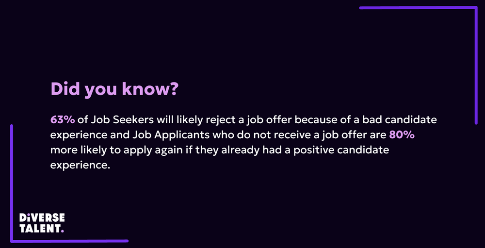 Statistics image that reads "Did you know? 63% of job seekers will likely reject a job offer because of a bad candidate experience and Job Applicants who do not receive a job offer are 80% more likely to apply again if they already had a positive candidate experience."